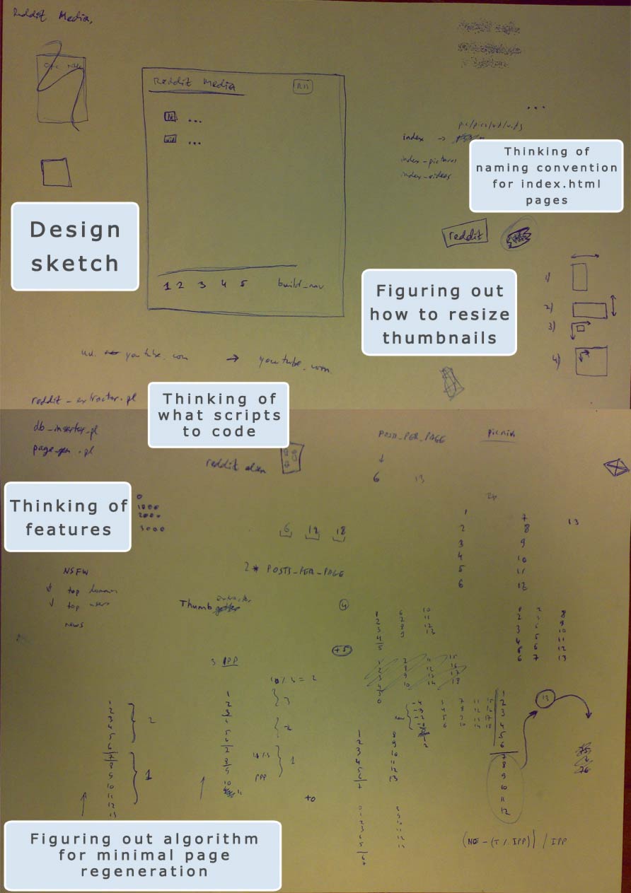 Designing The Reddit Media site good coders code, great coders reuse