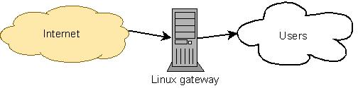isp network diagram