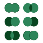 set operations