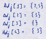 Adjacency list example