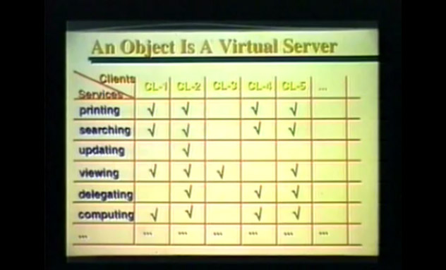 Every object should be a virtual server and have a URL and an IP.
